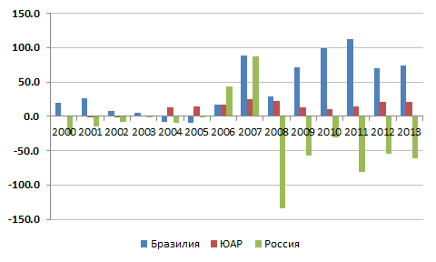 FinRusExports-Rus-Chart_2